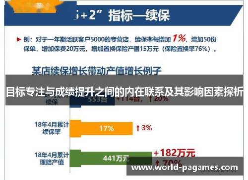 目标专注与成绩提升之间的内在联系及其影响因素探析