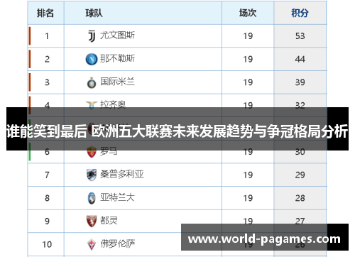 谁能笑到最后 欧洲五大联赛未来发展趋势与争冠格局分析