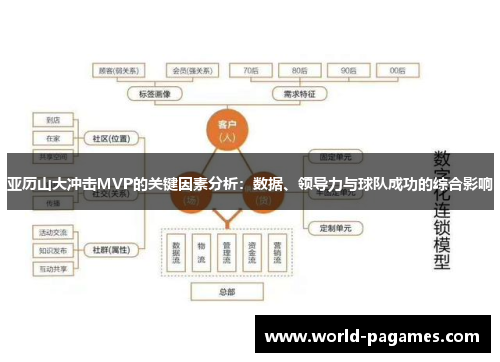 亚历山大冲击MVP的关键因素分析：数据、领导力与球队成功的综合影响