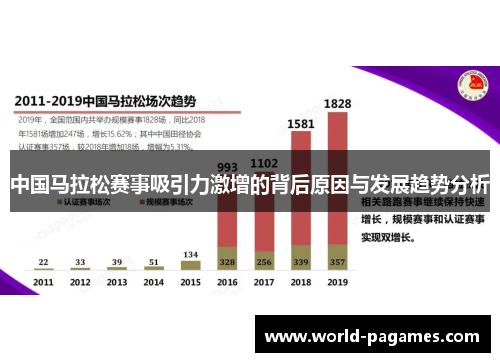 中国马拉松赛事吸引力激增的背后原因与发展趋势分析