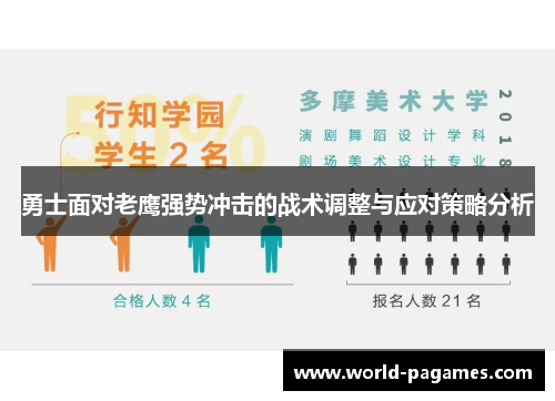 勇士面对老鹰强势冲击的战术调整与应对策略分析