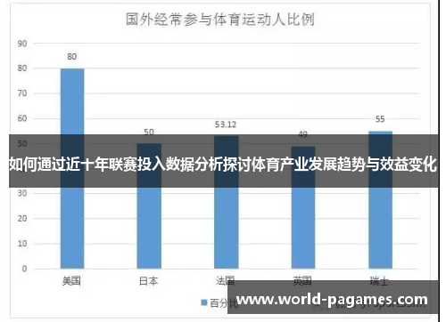 如何通过近十年联赛投入数据分析探讨体育产业发展趋势与效益变化