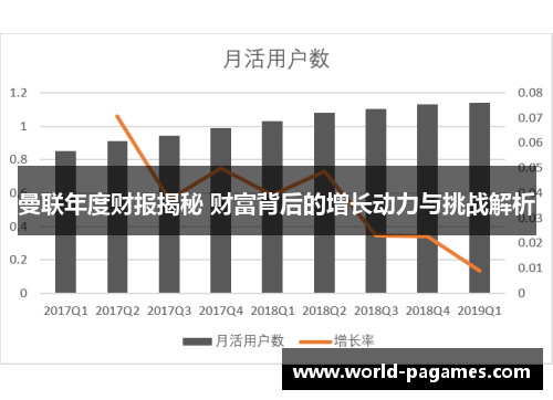 曼联年度财报揭秘 财富背后的增长动力与挑战解析