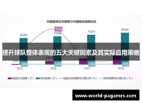 提升球队整体表现的五大关键因素及其实际应用策略