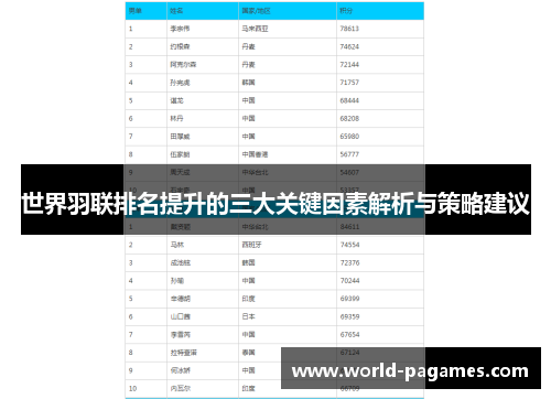 世界羽联排名提升的三大关键因素解析与策略建议