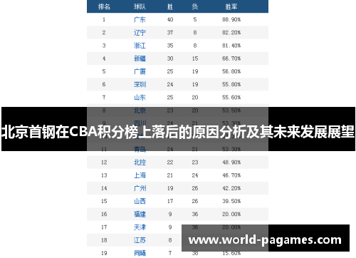 北京首钢在CBA积分榜上落后的原因分析及其未来发展展望