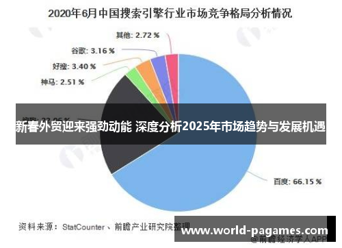 新春外贸迎来强劲动能 深度分析2025年市场趋势与发展机遇