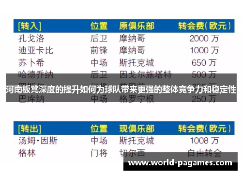 河南板凳深度的提升如何为球队带来更强的整体竞争力和稳定性
