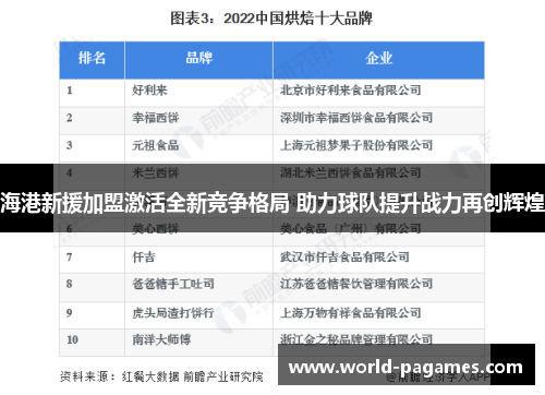 海港新援加盟激活全新竞争格局 助力球队提升战力再创辉煌