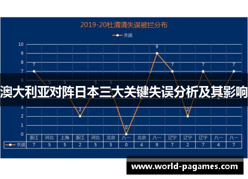 澳大利亚对阵日本三大关键失误分析及其影响