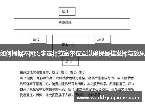 如何根据不同需求选择拉塞尔位置以确保最佳发挥与效果