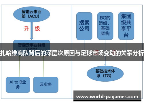 扎哈维离队背后的深层次原因与足球市场变动的关系分析