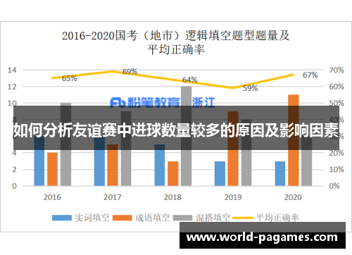 如何分析友谊赛中进球数量较多的原因及影响因素