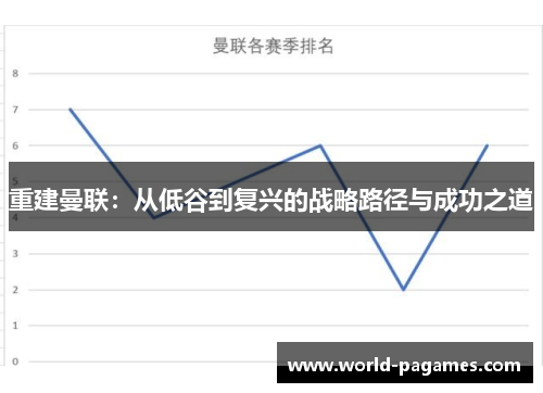 重建曼联：从低谷到复兴的战略路径与成功之道