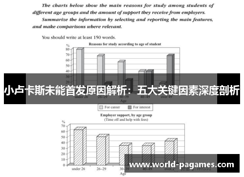 小卢卡斯未能首发原因解析：五大关键因素深度剖析