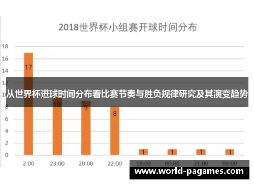 从世界杯进球时间分布看比赛节奏与胜负规律研究及其演变趋势