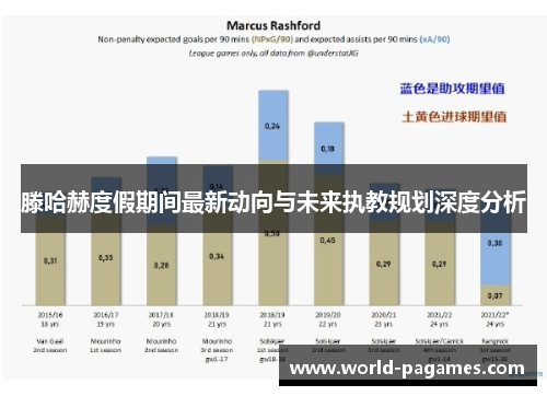 滕哈赫度假期间最新动向与未来执教规划深度分析