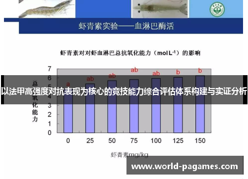 以法甲高强度对抗表现为核心的竞技能力综合评估体系构建与实证分析